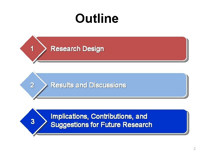 Outline 1 Research Design 2 Results and Discussions 3 Implications, Contributions, and Suggestions for Outline 1 Research Design 2 Results and Discussions 3 Implications, Contributions, and Suggestions for
