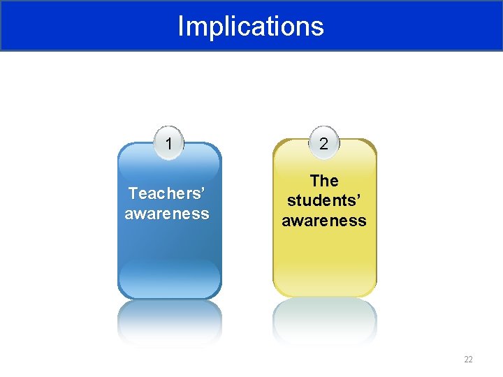 Implications 1 2 Teachers’ awareness The students’ awareness 22 Implications 1 2 Teachers’ awareness The students’ awareness 22