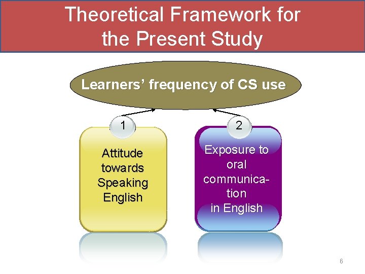 Theoretical Framework for the Present Study Learners’ frequency of CS use 1 2 Attitude Theoretical Framework for the Present Study Learners’ frequency of CS use 1 2 Attitude