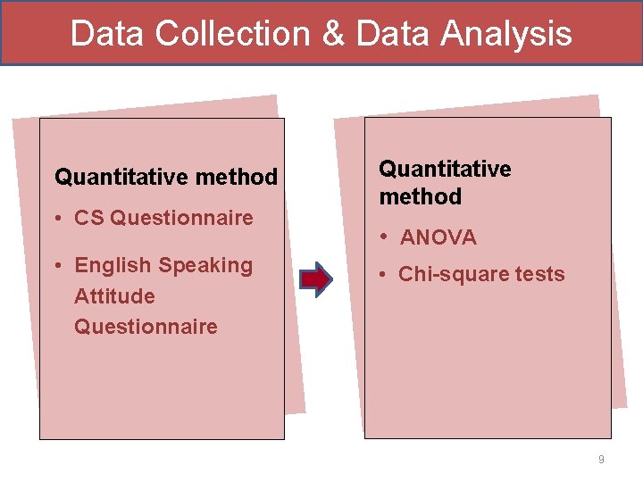 Data Collection & Data Analysis Quantitative method • CS Questionnaire • English Speaking Attitude Data Collection & Data Analysis Quantitative method • CS Questionnaire • English Speaking Attitude