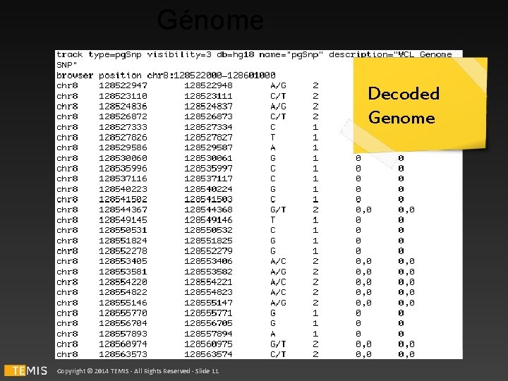 Génome Decoded Genome Copyright © 2014 TEMIS - All Rights Reserved - Slide 11