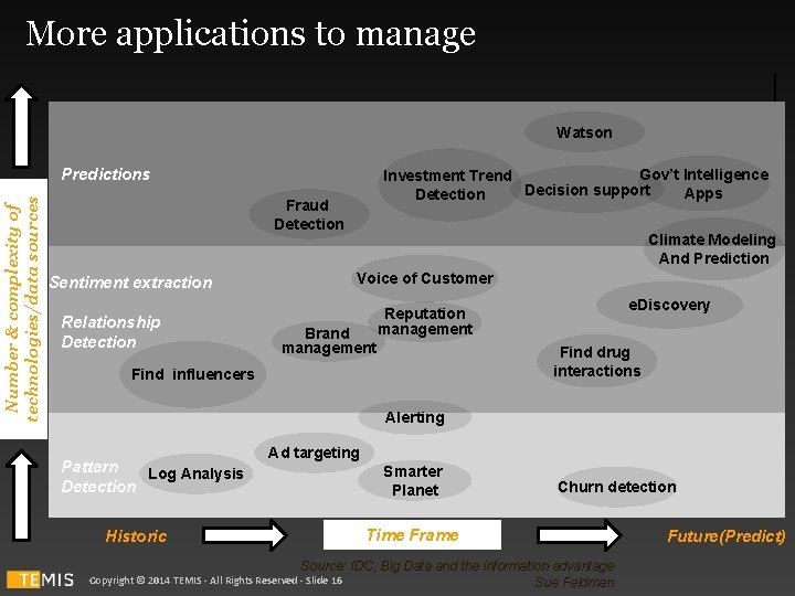 More applications to manage Watson Number & complexity of technologies/data sources Predictions Gov’t Intelligence