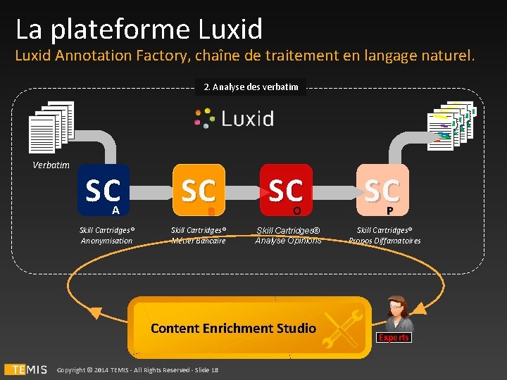 La plateforme Luxid Annotation Factory, chaîne de traitement en langage naturel. 2. Analyse des