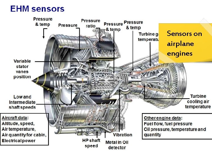 Sensors on airplane engines Copyright © 2014 TEMIS - All Rights Reserved - Slide