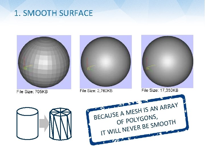 1. SMOOTH SURFACE Y A R R A N IS A H S E