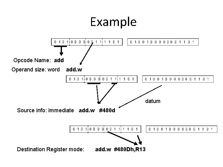 Example Opcode Name: add Operand size: word add. w datum Source info: immediate add.