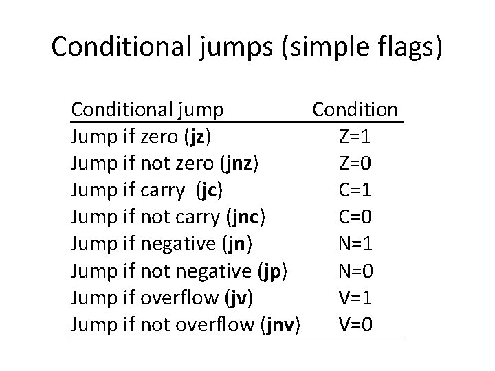 Conditional jumps (simple flags) Conditional jump Condition Jump if zero (jz) Z=1 Jump if
