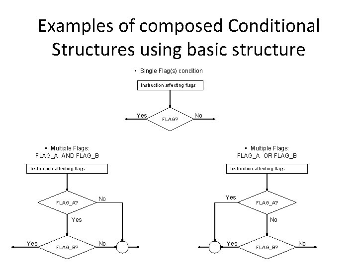 Examples of composed Conditional Structures using basic structure • Single Flag(s) condition Instruction affecting