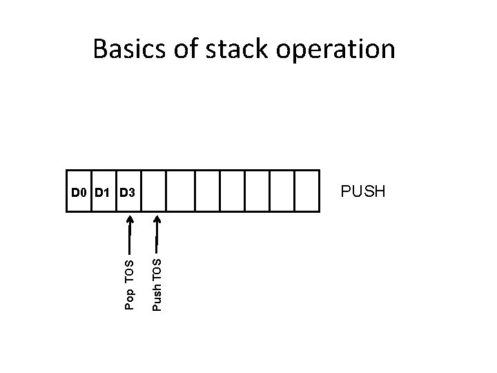 Basics of stack operation PUSH Push TOS Pop TOS D 0 D 1 D