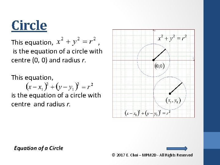 Circle This equation, , is the equation of a circle with centre (0, 0)