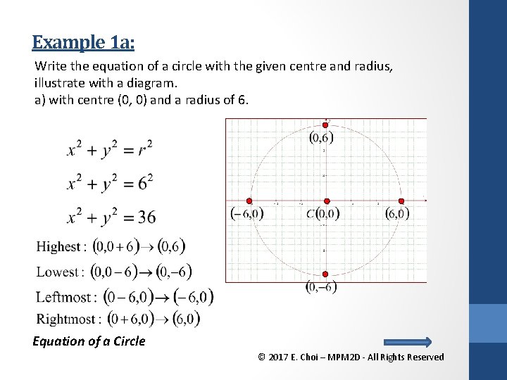 Example 1 a: Write the equation of a circle with the given centre and