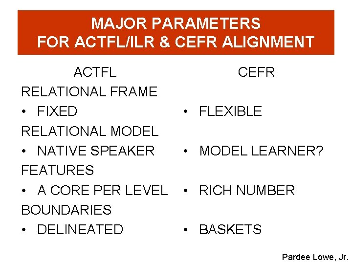 MAJOR PARAMETERS FOR ACTFL/ILR & CEFR ALIGNMENT ACTFL RELATIONAL FRAME • FIXED RELATIONAL MODEL