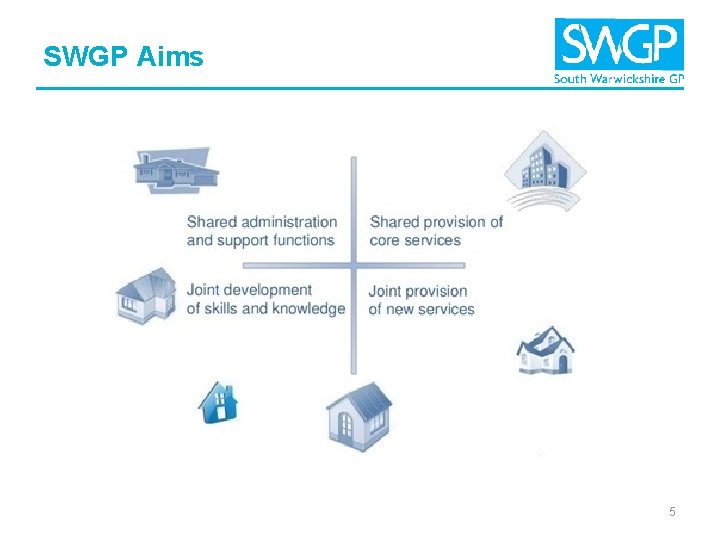 SWGP Aims 5 