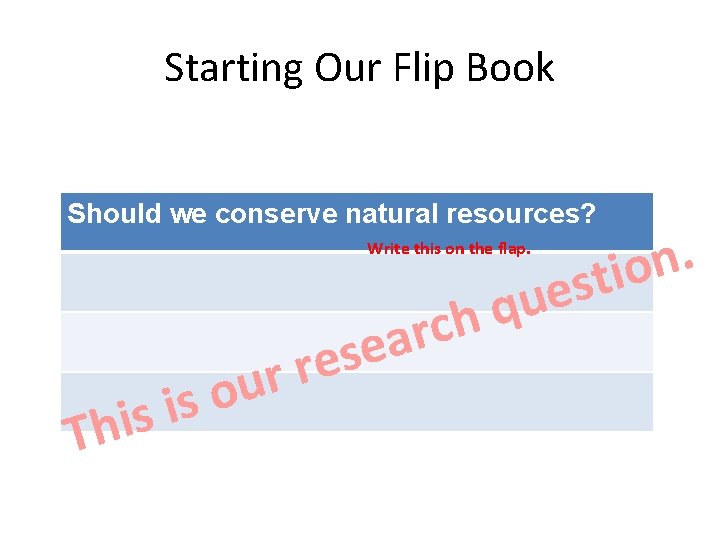 Starting Our Flip Book Should we conserve natural resources? Write this on the flap.