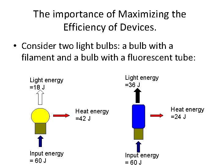 The importance of Maximizing the Efficiency of Devices. • Consider two light bulbs: a