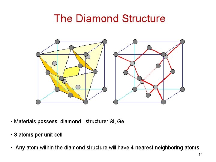 The Diamond Structure • Materials possess diamond structure: Si, Ge • 8 atoms per