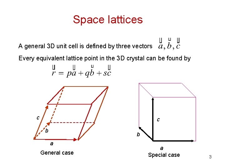 Space lattices A general 3 D unit cell is defined by three vectors Every