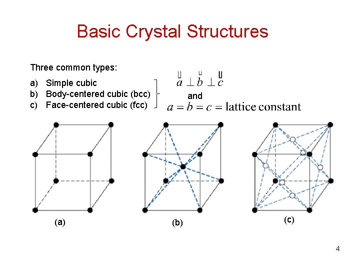 Basic Crystal Structures Three common types: a) Simple cubic b) Body-centered cubic (bcc) c)