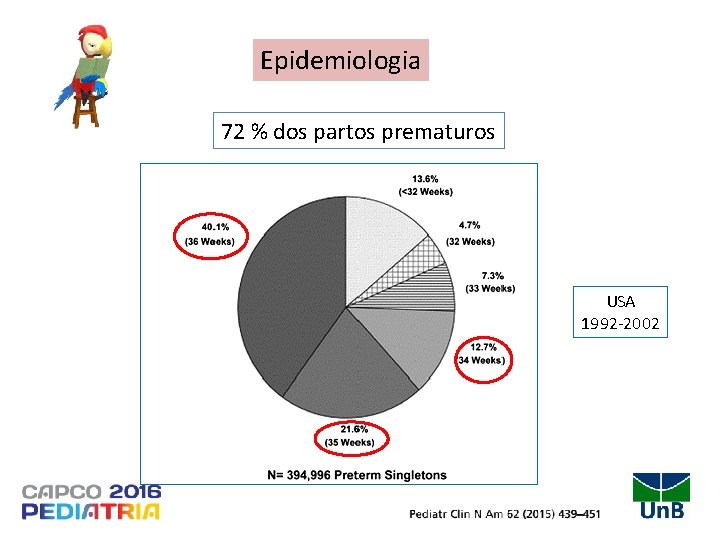 Epidemiologia 72 % dos partos prematuros USA 1992 -2002 