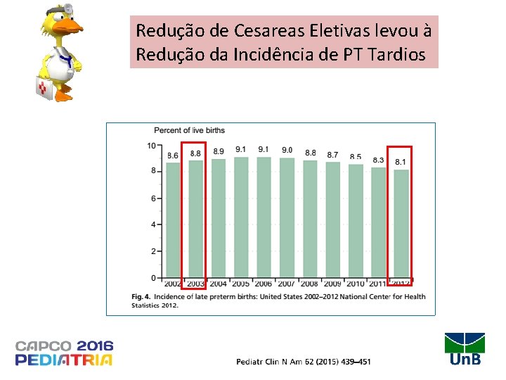 Redução de Cesareas Eletivas levou à Redução da Incidência de PT Tardios 