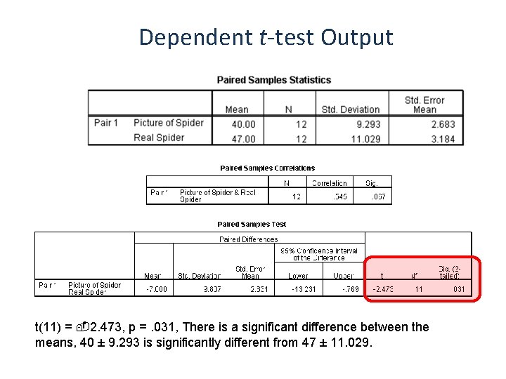 Dependent t-test Output t(11) = 2. 473, p =. 031, There is a significant