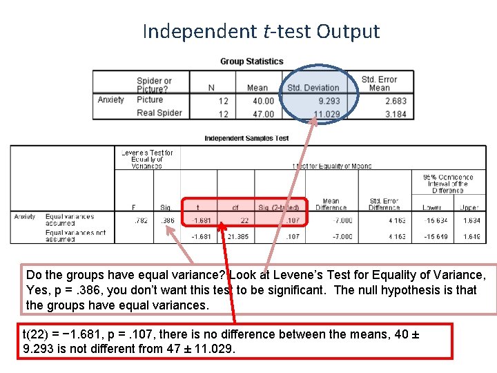 Independent t-test Output Do the groups have equal variance? Look at Levene’s Test for