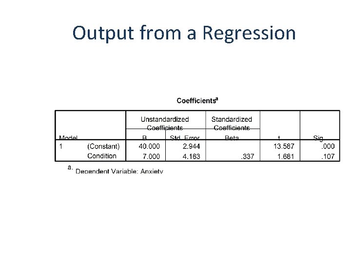 Output from a Regression 