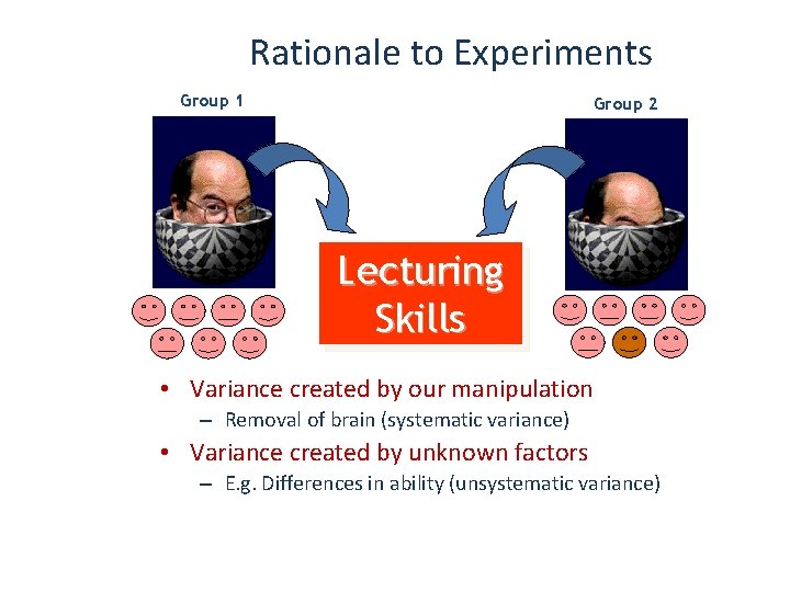 Rationale to Experiments Group 1 Group 2 Lecturing Skills • Variance created by our