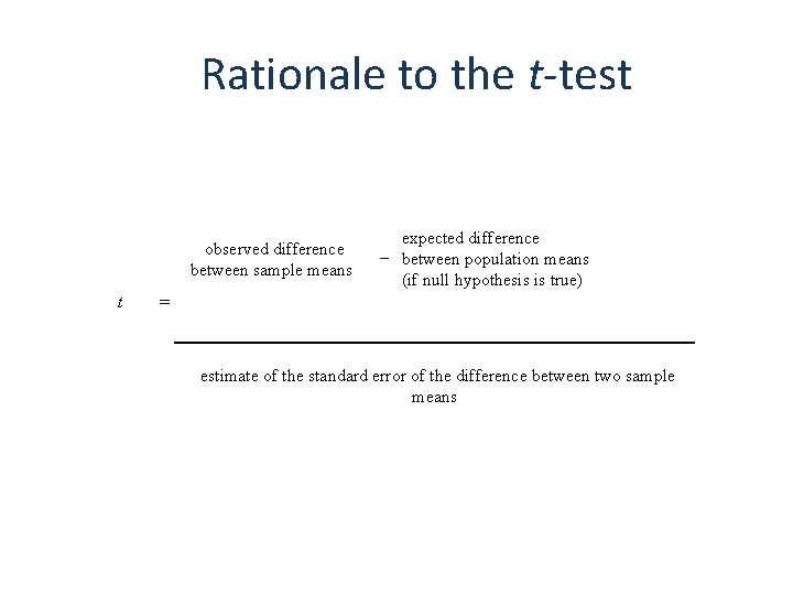 Rationale to the t-test observed difference between sample means t expected difference − between