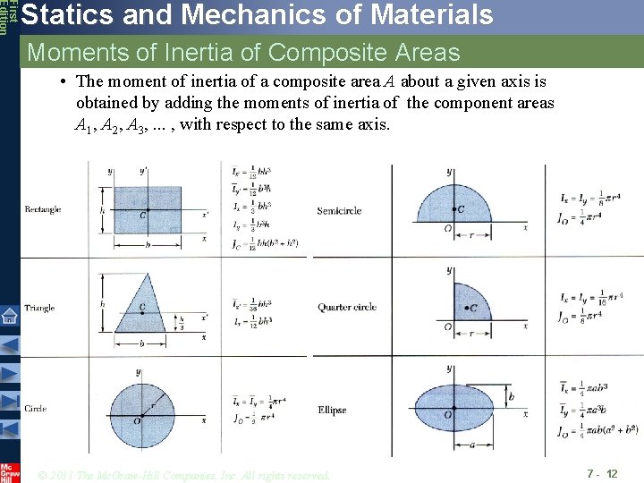 First Edition Statics and Mechanics of Materials Moments of Inertia of Composite Areas • First Edition Statics and Mechanics of Materials Moments of Inertia of Composite Areas •