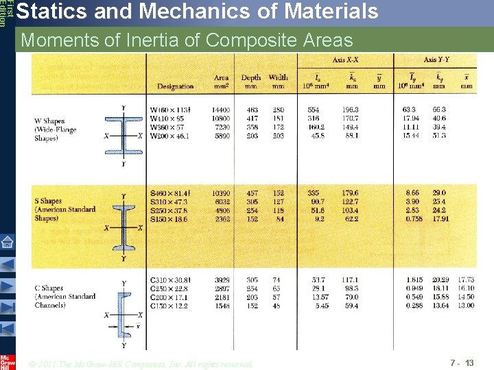 First Edition Statics and Mechanics of Materials Moments of Inertia of Composite Areas © First Edition Statics and Mechanics of Materials Moments of Inertia of Composite Areas ©