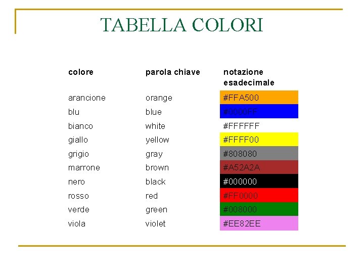 TABELLA COLORI colore parola chiave notazione esadecimale arancione orange #FFA 500 blue #0000 FF