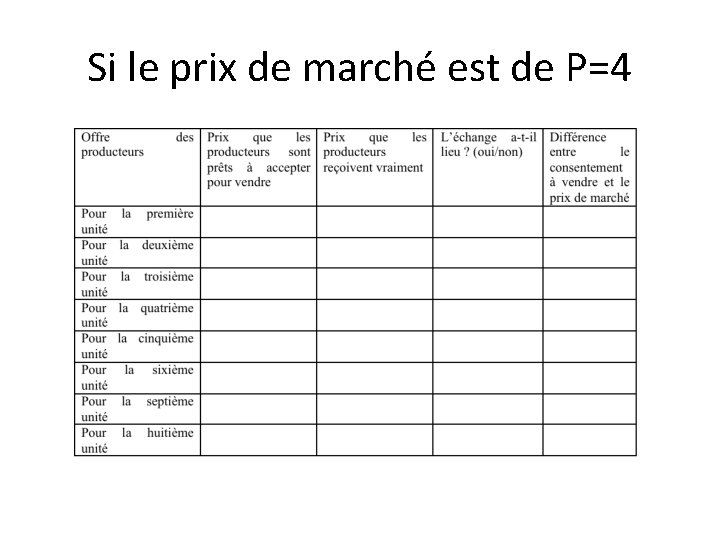 Si le prix de marché est de P=4 