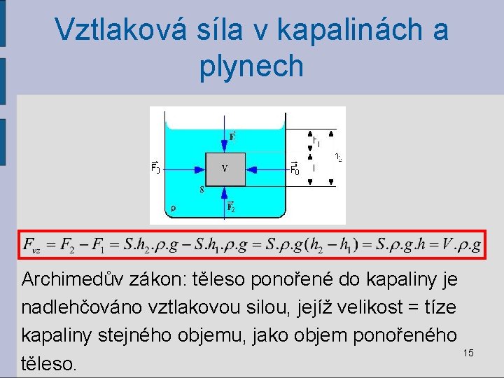 Vztlaková síla v kapalinách a plynech Archimedův zákon: těleso ponořené do kapaliny je nadlehčováno