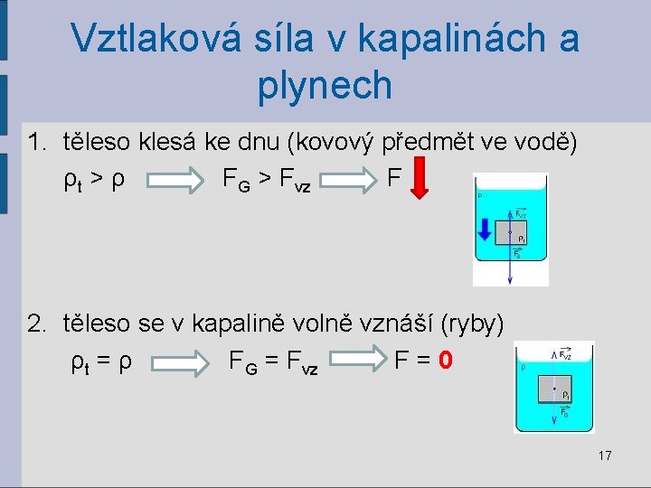 Vztlaková síla v kapalinách a plynech 1. těleso klesá ke dnu (kovový předmět ve