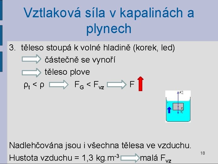 Vztlaková síla v kapalinách a plynech 3. těleso stoupá k volné hladině (korek, led)