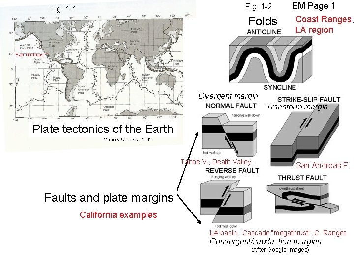 Fig. 1 -2 Fig. 1 -1 Folds EM Page 1 Coast Ranges LA region