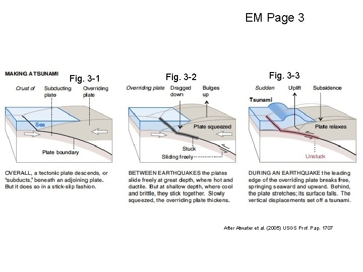 EM Page 3 Fig. 3 -1 Fig. 3 -2 Fig. 3 -3 After Atwater