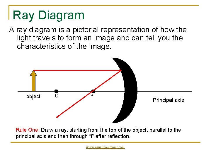 Ray How Light Works Light Reflection and Mirrors www assignmentpoint com Facts