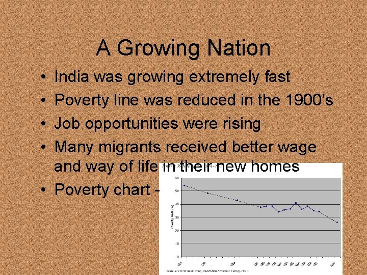 A Growing Nation • • India was growing extremely fast Poverty line was reduced