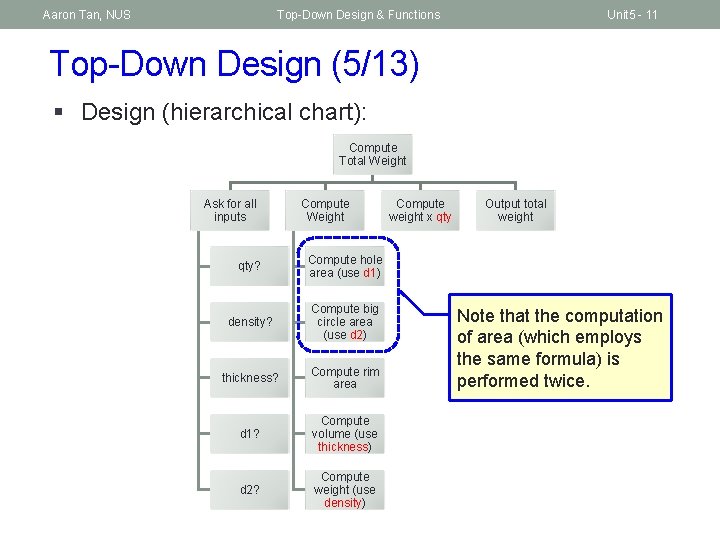 Aaron Tan, NUS Top-Down Design & Functions Unit 5 - 11 Top-Down Design (5/13)