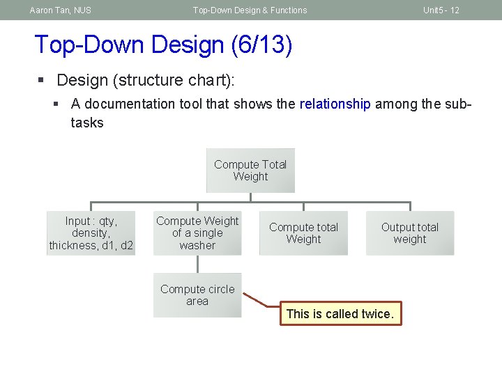 Aaron Tan, NUS Top-Down Design & Functions Unit 5 - 12 Top-Down Design (6/13)