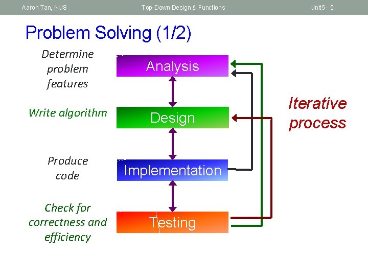 Aaron Tan, NUS Top-Down Design & Functions Unit 5 - 5 Problem Solving (1/2)