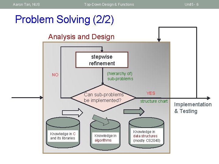Aaron Tan, NUS Top-Down Design & Functions Unit 5 - 6 Problem Solving (2/2)