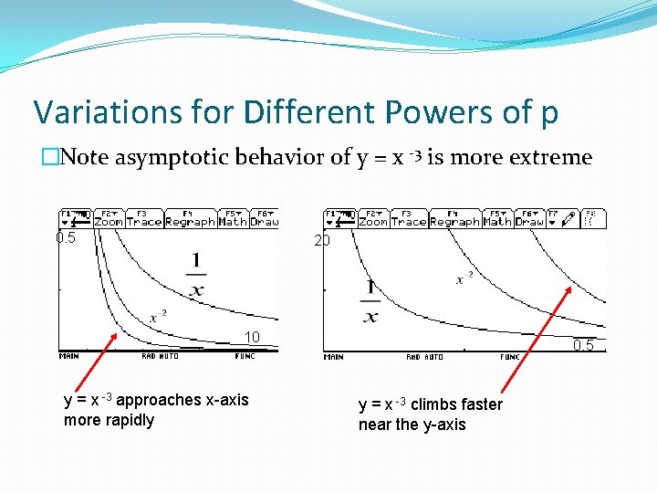 Variations for Different Powers of p �Note asymptotic behavior of y = x -3