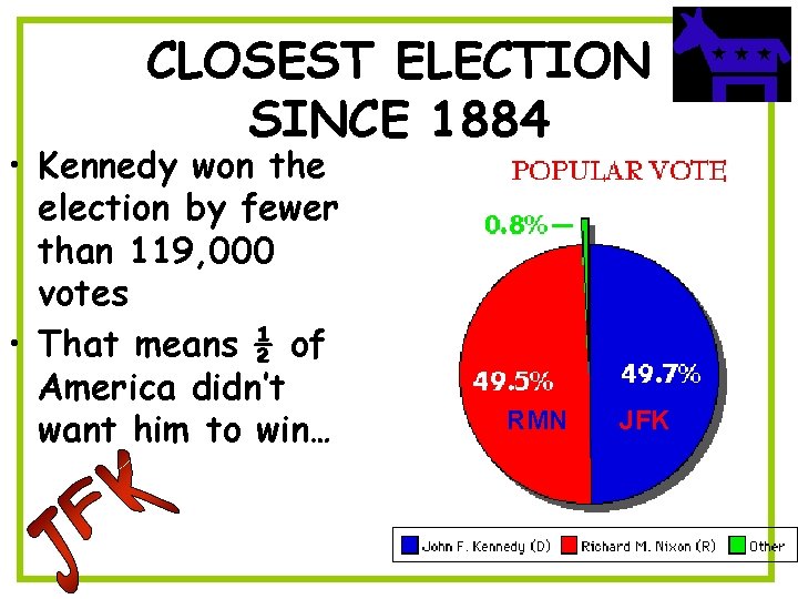 CLOSEST ELECTION SINCE 1884 • Kennedy won the election by fewer than 119, 000