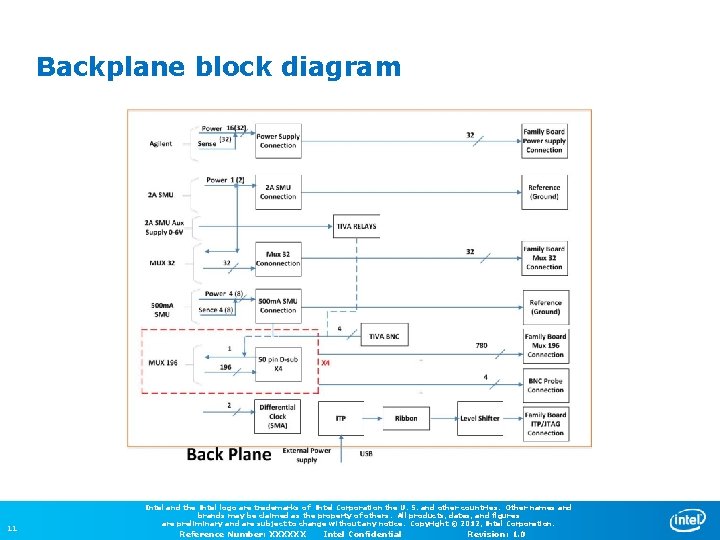 Backplane block diagram 11 Intel and the Intel logo are trademarks of Intel Corporation