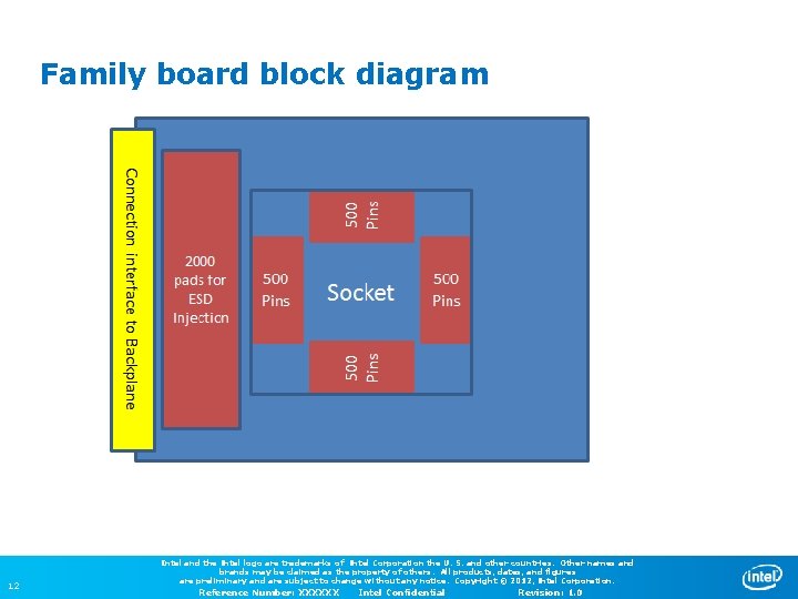 Family board block diagram 12 Intel and the Intel logo are trademarks of Intel