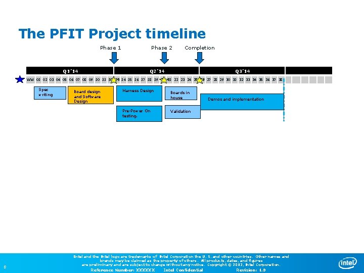 The PFIT Project timeline Phase 1 Q 1’ 14 Phase 2 Completion Q 2’