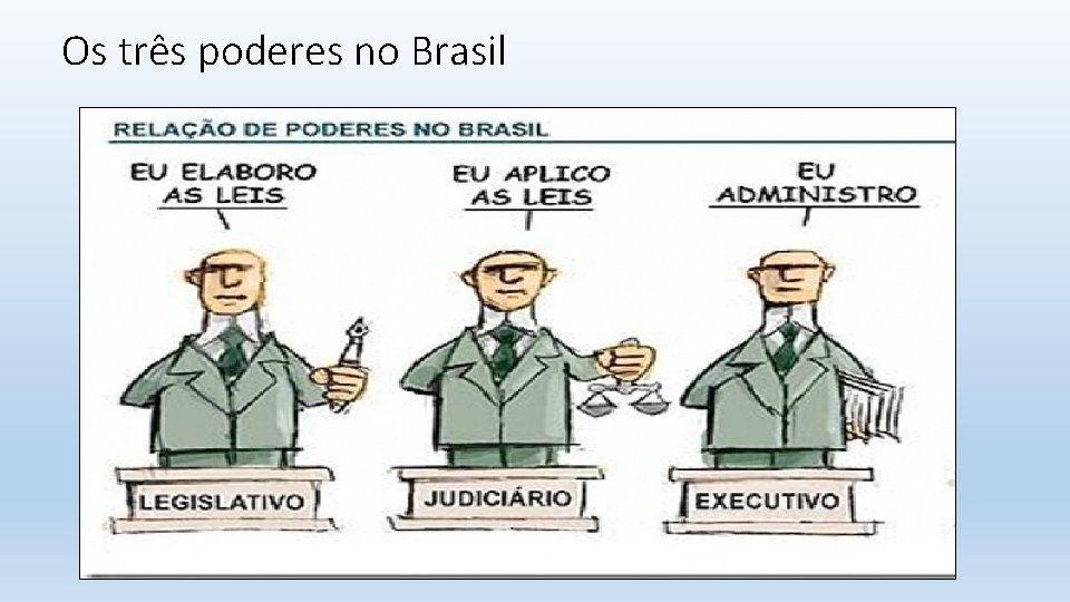 Os três poderes no Brasil 